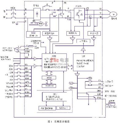 30KW變頻調(diào)速電機對地絕緣失效的深入分析與解決方案軟件開發(fā)