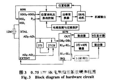 基于兩步換相控制策略的SR電機直接數(shù)字控制系統(tǒng)設(shè)計