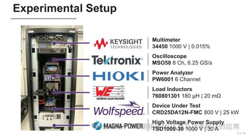 適用于電機驅(qū)動器和工業(yè)應(yīng)用的25 kW碳化硅三相逆變器設(shè)計及其控制系統(tǒng)研發(fā)
