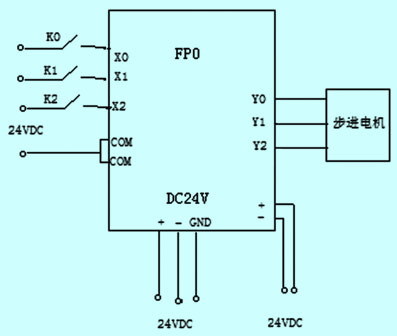 基于PLC的梳棉機步進電機控制系統研發與實現