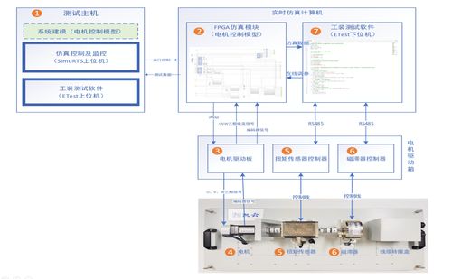 電機控制研發驗證方案中的軟件開發流程與實踐